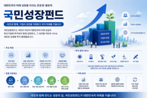 국민성장펀드
