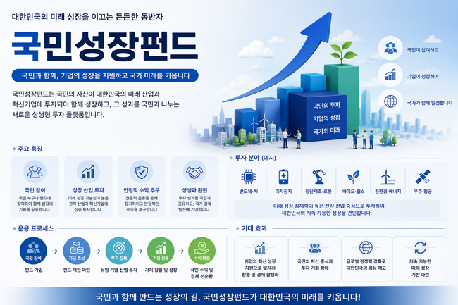 국민성장펀드