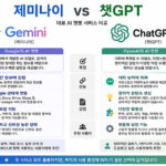 제미나이 구글 사용법과 핵심 기능 및 챗GPT와의 차이점 완벽 분석