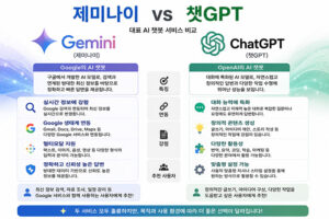 제미나이 구글 사용법과 핵심 기능 및 챗GPT와의 차이점 완벽 분석