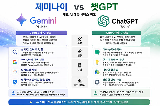 제미나이 구글 사용법과 핵심 기능 및 챗GPT와의 차이점 완벽 분석